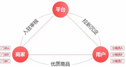 b2b2c演唱会票务系统专为文化演出行业定制 看鱼网络倾情打造