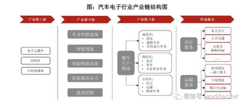 经纬恒润上市招股书摘要