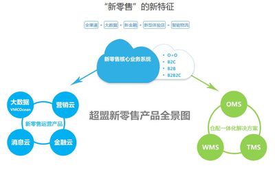 美康粉黛商城APP开发模式