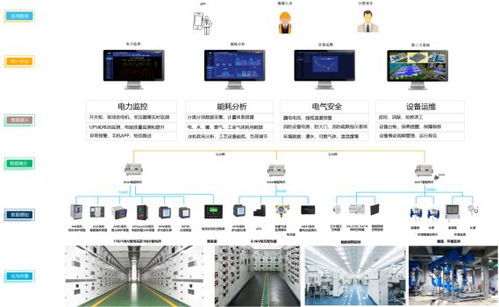 acrelems semi半导体制造设备电子工厂能效管理系统