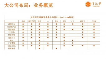 it桔子发布 2015年互联网教育创业投资盘点