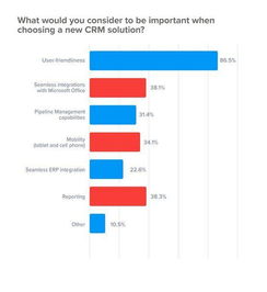 b2b企业如何快速找到适合公司业务的crm系统