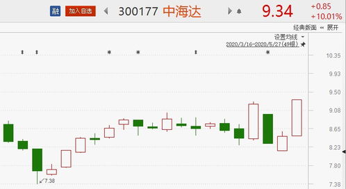 外围股市持续上涨 8股有望再度上攻